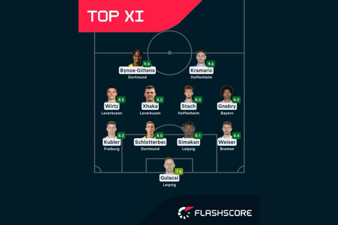 Bundesliga Top XI: Kramarić izjemen - Dortmund slavi super jokerja